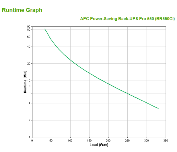 APC Back-UPS Pro 550 (550VA/330W, 6xIEC, AVR, LCD) - 51097 - zdjęcie 3
